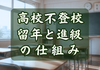 シン・ガッコウ Schorbit